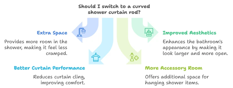 Why Choose A Curved Shower Curtain Rod Why Choose A Curved Shower Curtain Rod